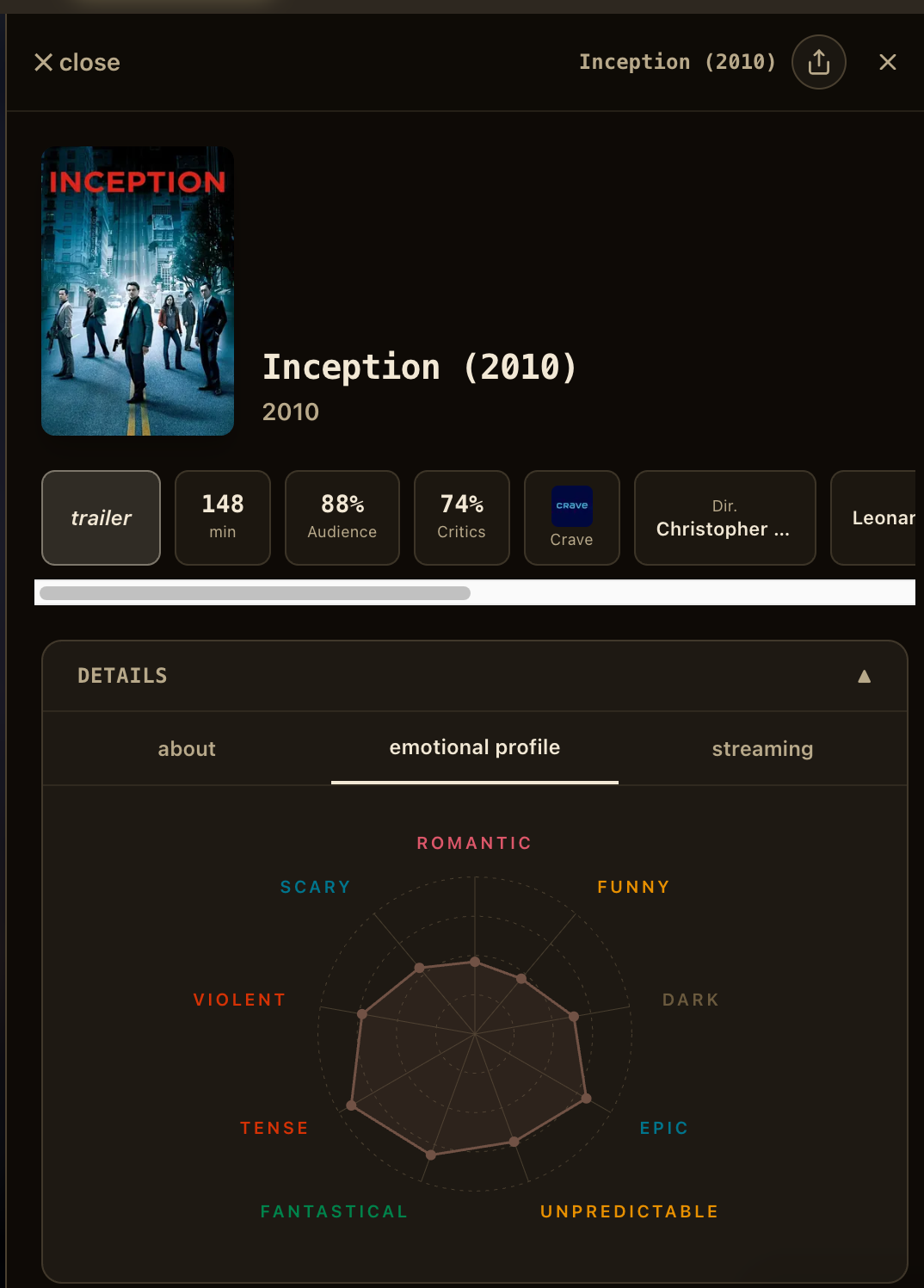 Movie detail with emotional profile